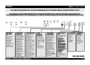 Bedienungsanleitung Whirlpool ADG 130 Geschirrspüler