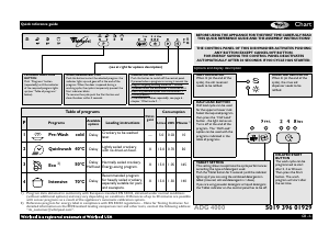 Manual Whirlpool ADG 4000/1 Dishwasher