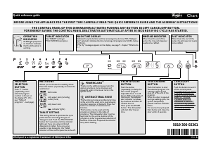 Manual Whirlpool ADG 7510 Dishwasher