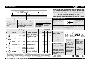 Manual Whirlpool ADG 9440 IX Dishwasher