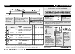 Bedienungsanleitung Whirlpool ADG 9440 NB Geschirrspüler