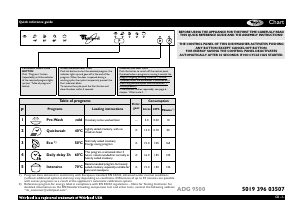 Manual Whirlpool ADG 9500 Dishwasher