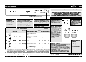 Manual de uso Whirlpool ADP 5310 WH Lavavajillas