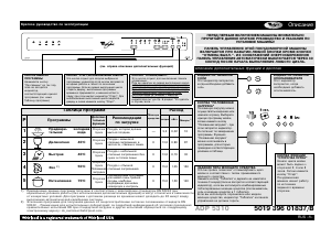Руководство Whirlpool ADP 5310 WH Посудомоечная машина