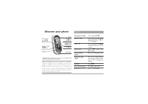 Manual Philips CT3508 Mobile Phone