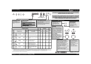 Bruksanvisning Whirlpool ADPU 108 IX Oppvaskmaskin