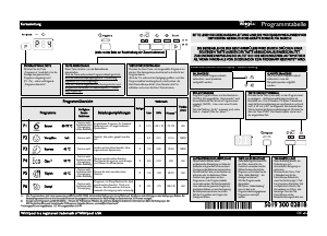 Bedienungsanleitung Whirlpool ADPU 300 IX Geschirrspüler