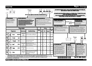 Brugsanvisning Whirlpool ADPU 300 IX Opvaskemaskine