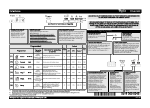 Bruksanvisning Whirlpool ADPU 300 IX Oppvaskmaskin