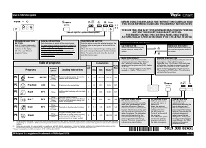 Handleiding Whirlpool ADPU 300 WH Vaatwasser