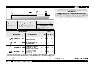 Brugsanvisning Whirlpool ADPY 0100 WH Opvaskemaskine