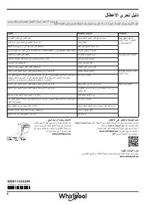 كتيب ويرلبول WBC 3C26 B غسالة صحون