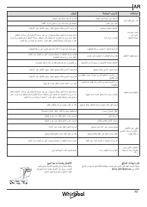 كتيب ويرلبول WFF 4O33 DLTG X @ غسالة صحون