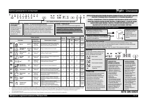 Руководство Whirlpool WP 120 Посудомоечная машина
