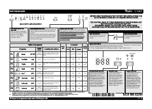 Manual Whirlpool WP 66/3 IX Dishwasher