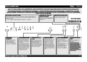 Mode d’emploi Whirlpool WP 69 IX Lave-vaisselle