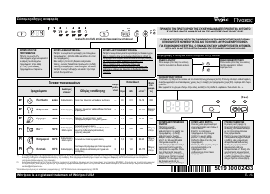 Εγχειρίδιο Whirlpool WP 74 Πλυντήριο πιάτων