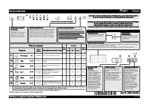 Manual Whirlpool WP 74 Máquina de lavar louça