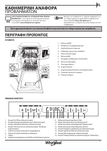 Εγχειρίδιο Whirlpool WSIO 3T223 PCE X Πλυντήριο πιάτων