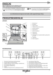 Brugsanvisning Whirlpool WUC 3C33 F Opvaskemaskine