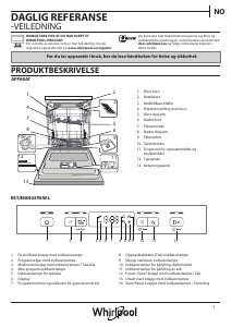 Bruksanvisning Whirlpool WUO 3O33 DLX Oppvaskmaskin