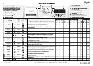 Manuale Whirlpool AWOE 8040 Lavatrice