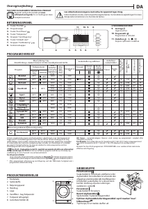 Brugsanvisning Whirlpool FFL 7238 W EE Vaskemaskine