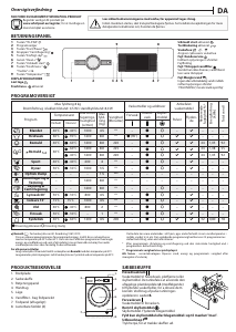 Brugsanvisning Whirlpool FWG8168BV EU Vaskemaskine