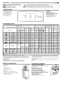 Manual Whirlpool PWTL1916 Washing Machine