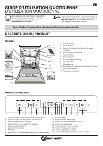 Mode d’emploi Bauknecht BFO 3C33 C Lave-vaisselle