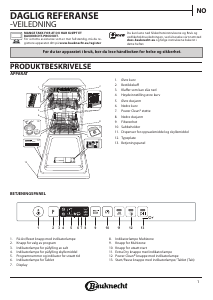 Bruksanvisning Bauknecht BSIO 3O35 PFE X Oppvaskmaskin