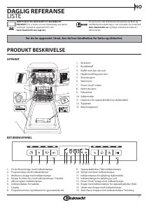 Bruksanvisning Bauknecht BSUO 3O23 PF X Oppvaskmaskin