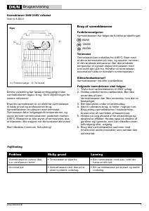 Bruksanvisning Elworks 8-302-0 Värmefläkt