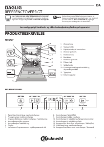 Brugsanvisning Bauknecht BUC 3C26 X Opvaskemaskine