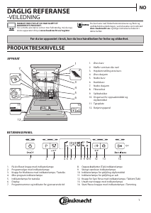 Bruksanvisning Bauknecht BUC 3C26 X Oppvaskmaskin