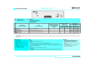 Handleiding Bauknecht GCI 4733 W-BR Vaatwasser