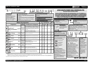 Mode d’emploi Bauknecht GSXK 8224A2 Lave-vaisselle