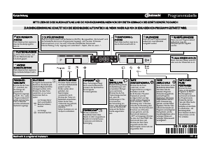 Bedienungsanleitung Bauknecht GSFK 102414 Geschirrspüler