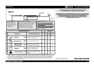 Bedienungsanleitung Bauknecht GSFS 5000 SD WS Geschirrspüler
