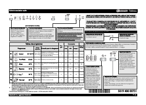 Mode d’emploi Bauknecht GSI 5534 WS Lave-vaisselle