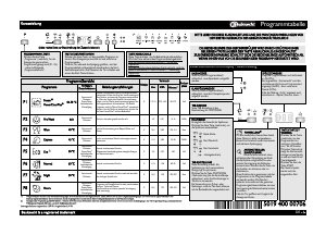 Bedienungsanleitung Bauknecht GSI 5974 IN Geschirrspüler