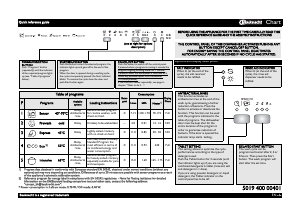 Manual Bauknecht GSIK 5104A2I Dishwasher