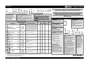 Bedienungsanleitung Bauknecht GSIK 8224A2 Geschirrspüler