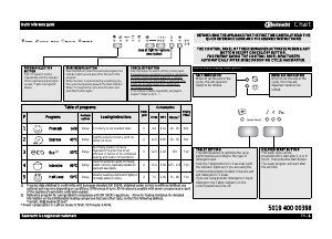 Manual Bauknecht GSIS 5104A1I Dishwasher