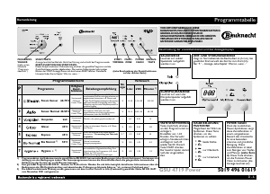 Bedienungsanleitung Bauknecht GSU 4719 POWER IN Geschirrspüler