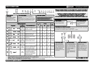 Manuale Bauknecht GSU 5545 Lavastoviglie