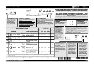 Mode d’emploi Bauknecht GSU 5675 Lave-vaisselle