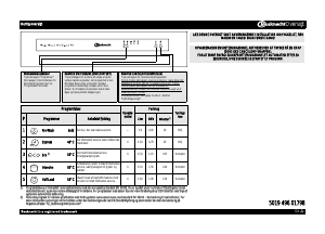 Brugsanvisning Bauknecht GSUK 5100 WS Opvaskemaskine