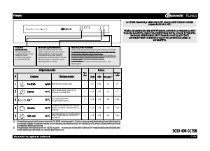 Käyttöohje Bauknecht GSUK 5100 WS Astianpesukone
