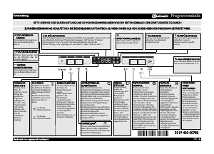 Bedienungsanleitung Bauknecht GSUK 8214A2P Geschirrspüler